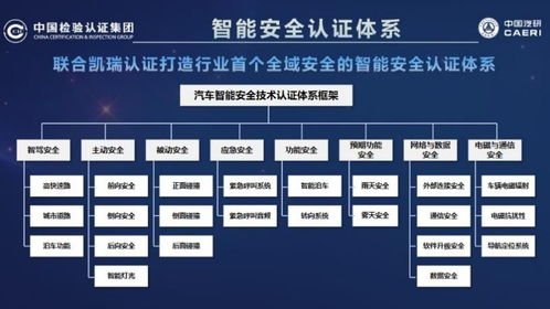 中國(guó)汽研發(fā)布行業(yè)首個(gè)全域智能安全技術(shù)認(rèn)證體系 推動(dòng)計(jì)算機(jī)軟硬件技術(shù)開發(fā)新標(biāo)準(zhǔn)
